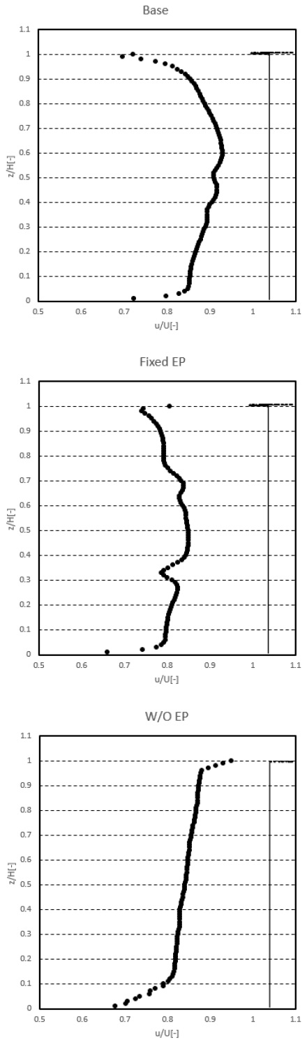 Fig. 16 Fig. 16