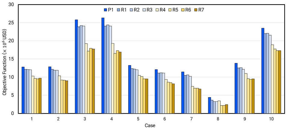 Fig. 3 Fig. 3