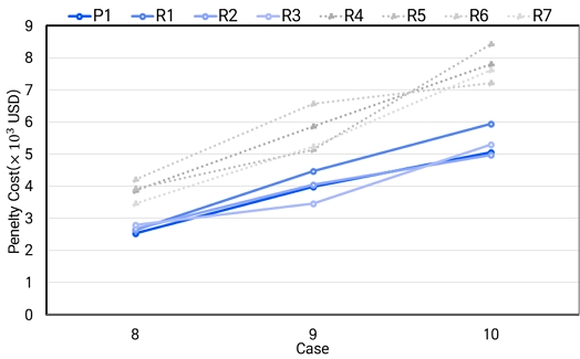Fig. 6 Fig. 6