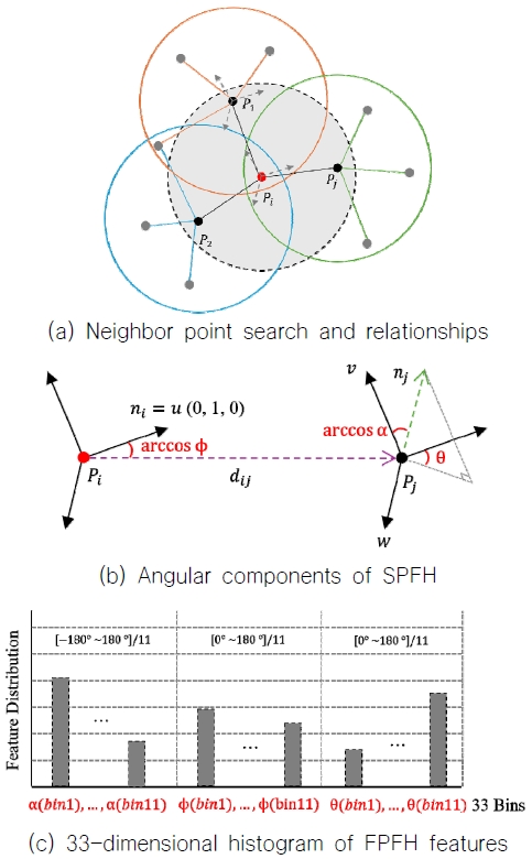 Fig. 2 Fig. 2
