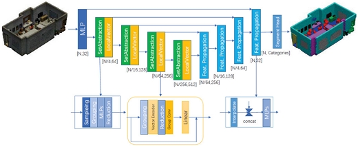 Fig. 3 Fig. 3