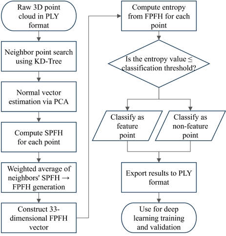Fig. 4 Fig. 4