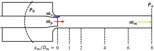 Fig. 10 Fig. 10