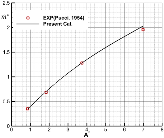Fig. 11 Fig. 11