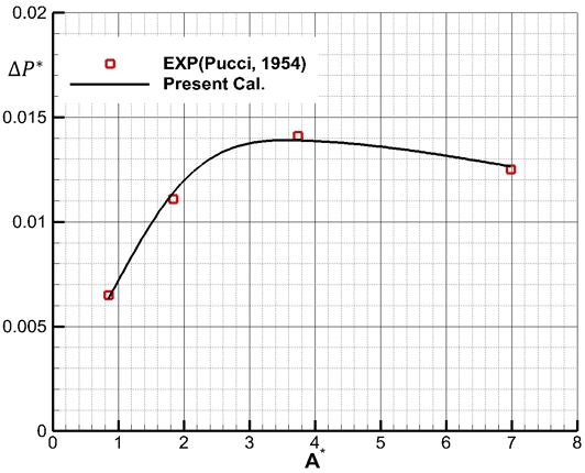 Fig. 12 Fig. 12