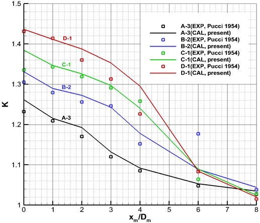 Fig. 18 Fig. 18