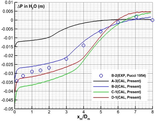 Fig. 19 Fig. 19