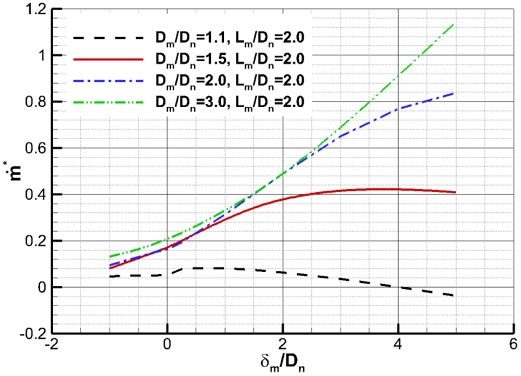 Fig. 20 Fig. 20