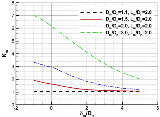 Fig. 22 Fig. 22