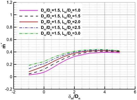 Fig. 23 Fig. 23
