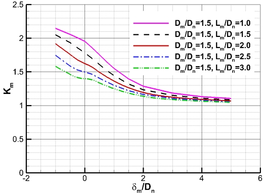 Fig. 24 Fig. 24