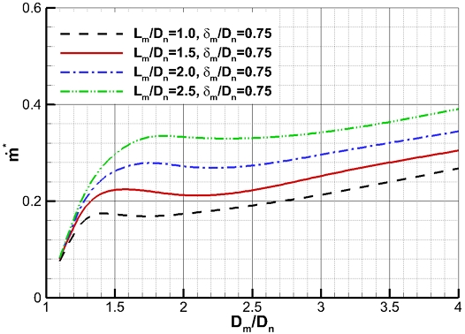 Fig. 25 Fig. 25