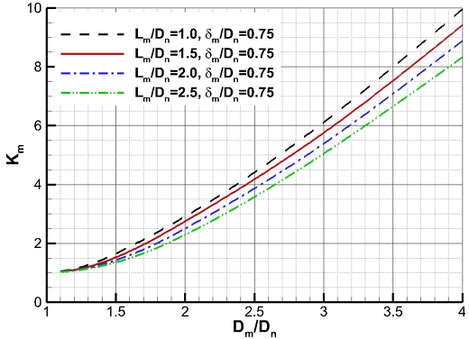 Fig. 27 Fig. 27