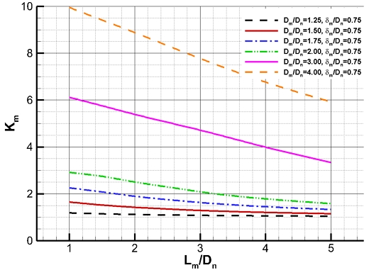 Fig. 29 Fig. 29
