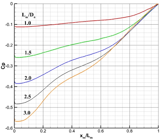 Fig. 30 Fig. 30