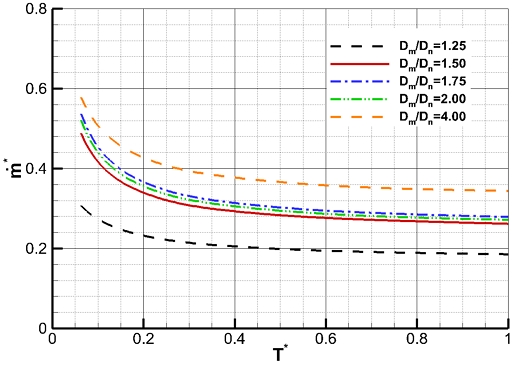 Fig. 31 Fig. 31