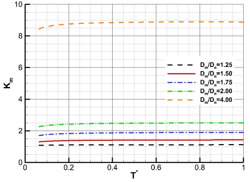Fig. 32 Fig. 32