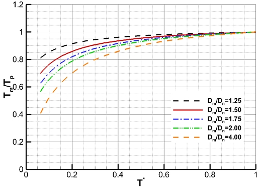 Fig. 33 Fig. 33