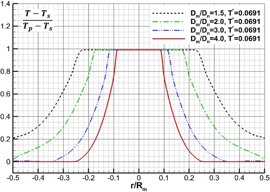 Fig. 34 Fig. 34