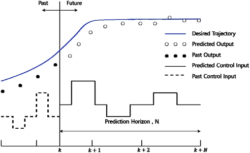 Fig. 4 Fig. 4