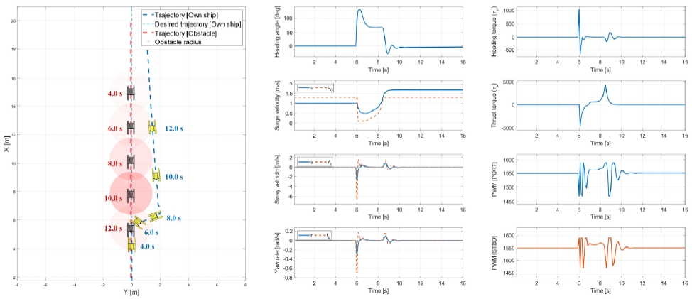 Fig. 6 Fig. 6