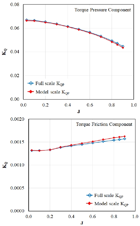 Fig. 6 Fig. 6