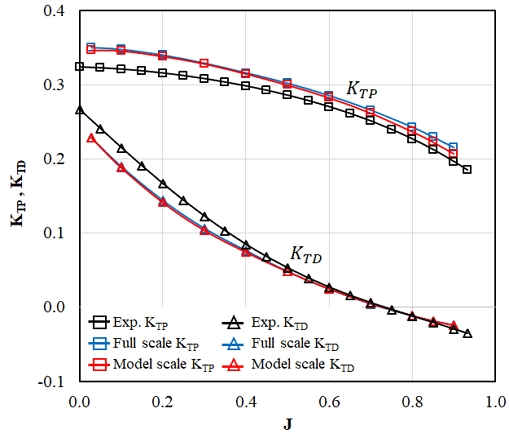 Fig. 7 Fig. 7