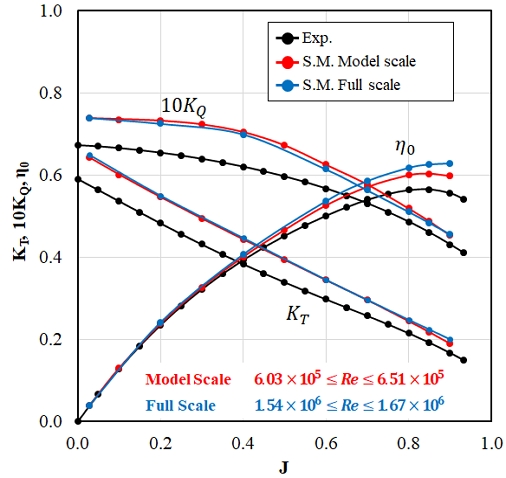 Fig. 10 Fig. 10