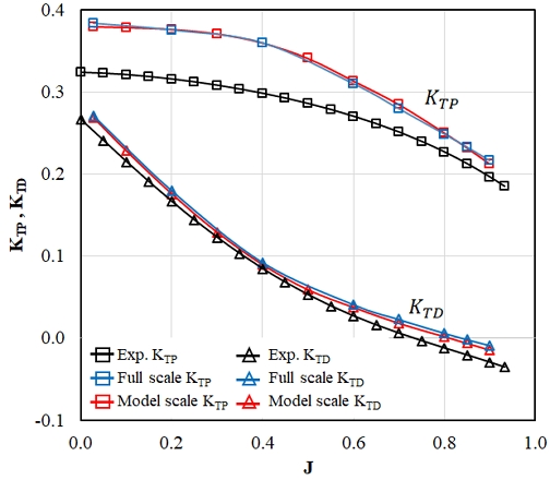 Fig. 12 Fig. 12