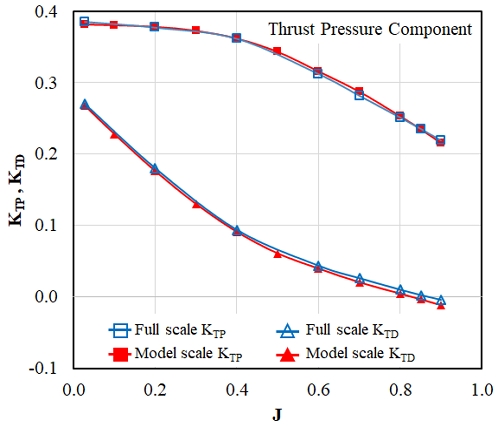 Fig. 13 Fig. 13