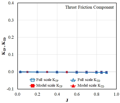 Fig. 14 Fig. 14