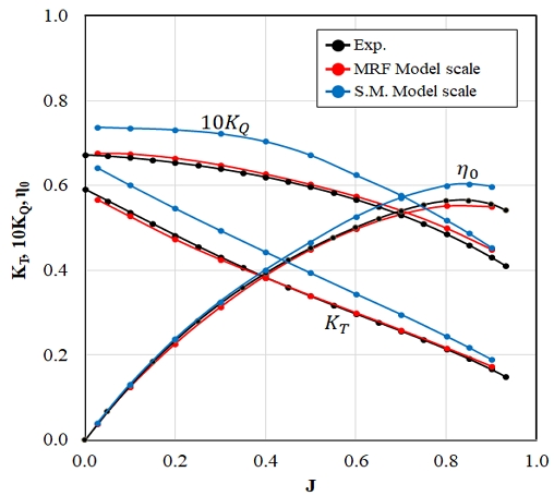 Fig. 15 Fig. 15
