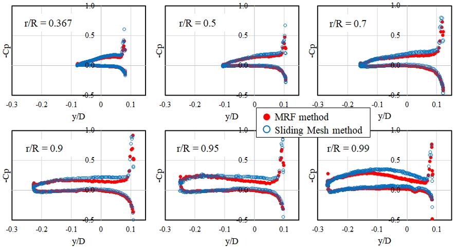 Fig. 17 Fig. 17