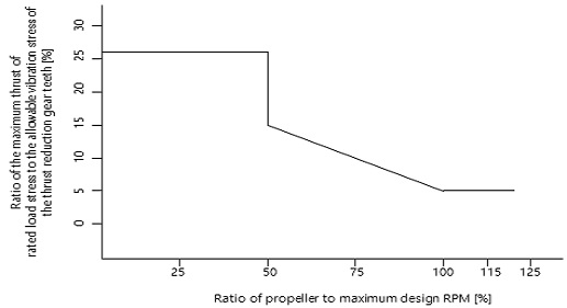 Fig. 1 Fig. 1