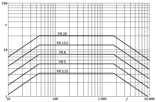 Fig. 3 Fig. 3