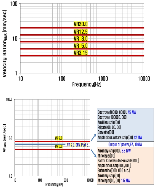 Fig. 5 Fig. 5