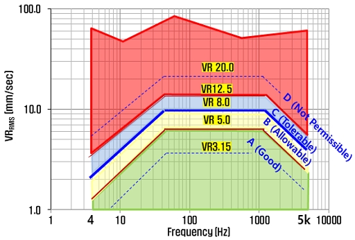 Fig. 7 Fig. 7