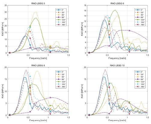 Fig. 2 Fig. 2