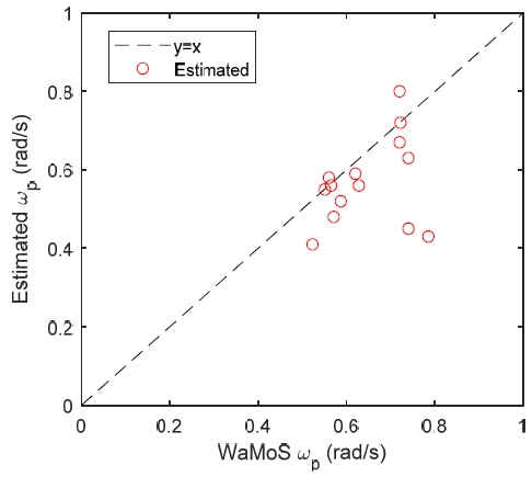Fig. 6 Fig. 6