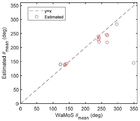 Fig. 7 Fig. 7
