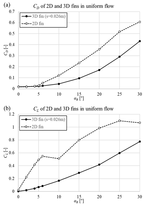 Fig. 4 Fig. 4