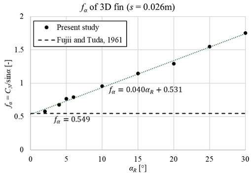 Fig. 5 Fig. 5