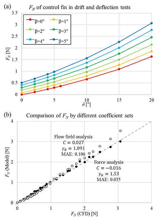 Fig. 11