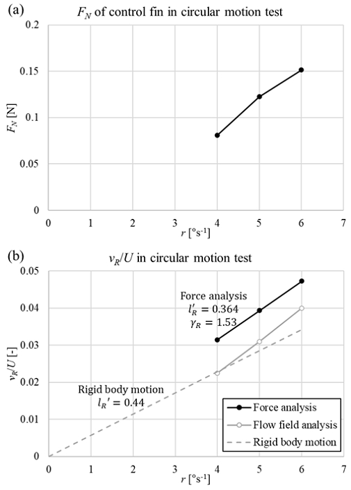 Fig. 12 Fig. 12