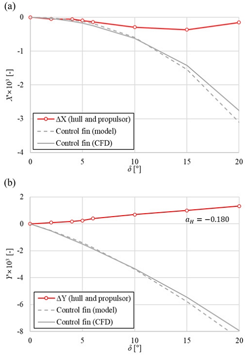 Fig. 13