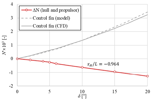 Fig. 14 Fig. 14