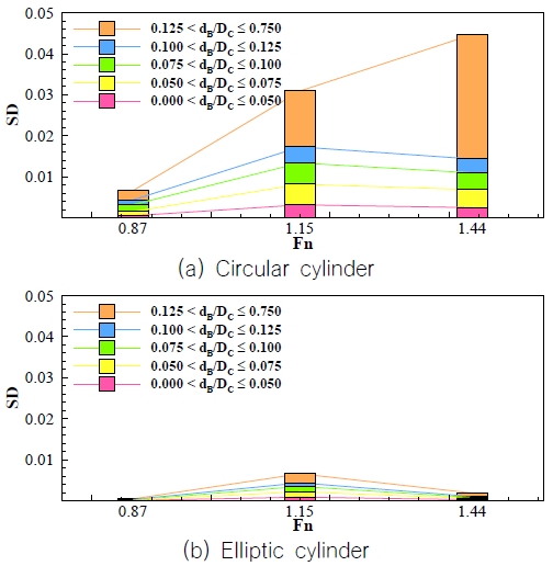 Fig. 9 Fig. 9