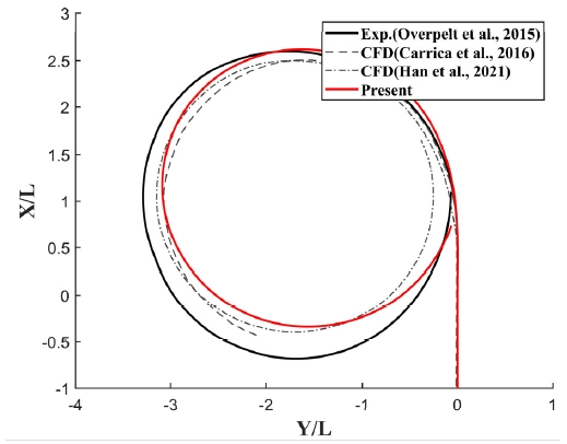 Fig. 8