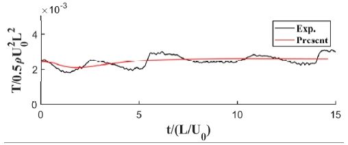 Fig. 9