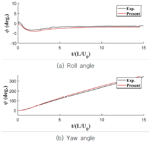 Fig. 11
